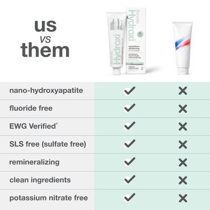 Davids Hydroxi Fluoride Free Nano Hydroxyapatite Toothpaste for Remineralizing, Sensitive Support, Whitening, Antiplaque, SLS Free, - dailyvitalstore