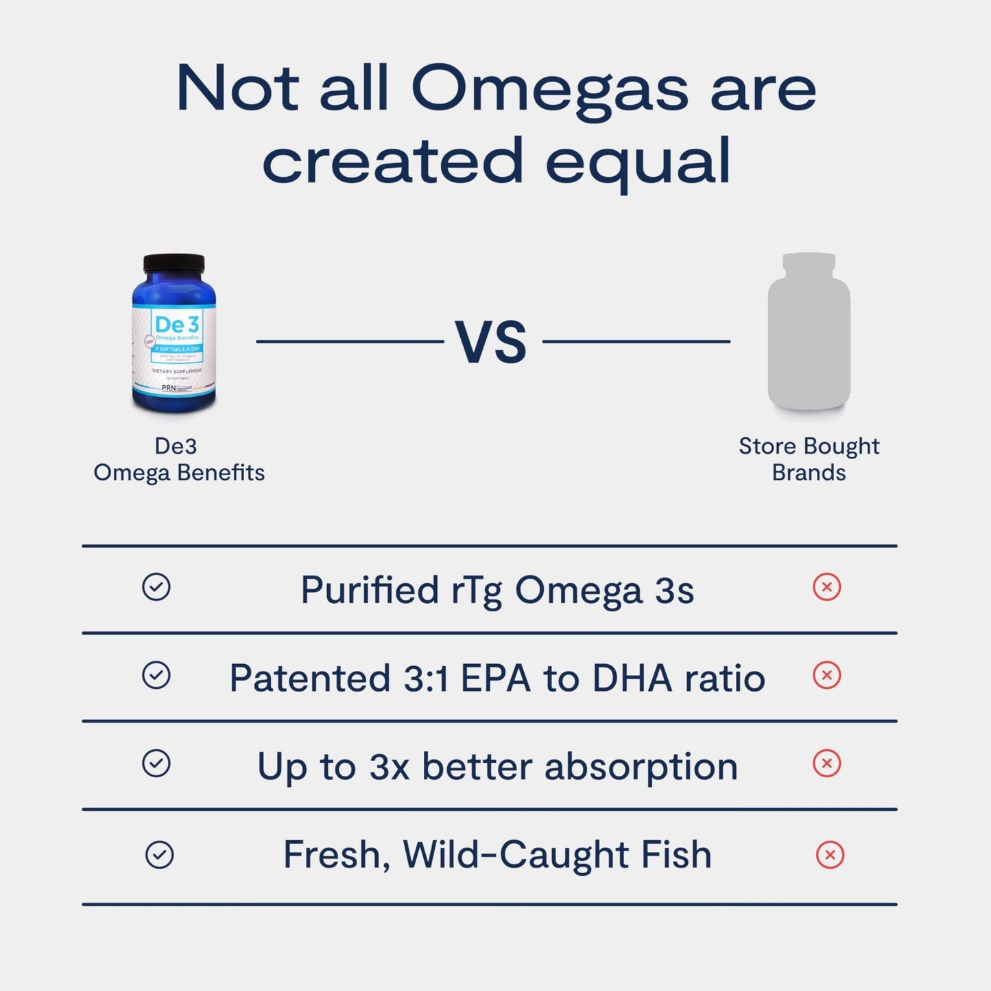 De3 Dry Eye Ultra Pure rTG Omega 3 – Support for Dry Eyes - 2400mg EPA & DHA – New & Improved-Burpless-3 per Day Serving, 3-Month Supply - dailyvitalstore