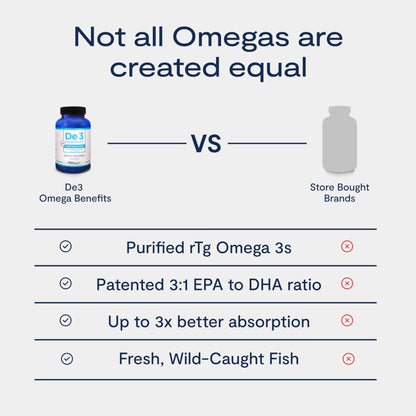 De3 Dry Eye Ultra Pure rTG Omega 3 – Support for Dry Eyes - 2400mg EPA & DHA – New & Improved-Burpless-3 per Day Serving, 3-Month Supply - dailyvitalstore