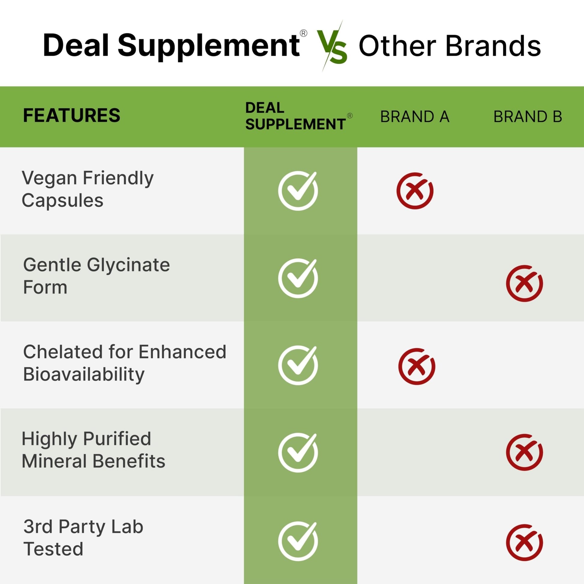 Deal Supplement Magnesium Glycinate 500mg, 240 Veggie Capsules | 100% Chelated for Easy Absorption | Essential Mineral Supplement | Non-GMO, Gluten-Free - dailyvitalstore