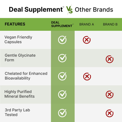 Deal Supplement Magnesium Glycinate 500mg, 240 Veggie Capsules | 100% Chelated for Easy Absorption | Essential Mineral Supplement | Non-GMO, Gluten-Free - dailyvitalstore
