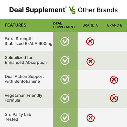 DEAL SUPPLEMENT R Alpha Lipoic Acid 600mg with Benfotiamine 300mg Per Serving, 120 Veggie Capsules – 200mg R-ALA Per Capsule – Antioxidant Supplement - dailyvitalstore