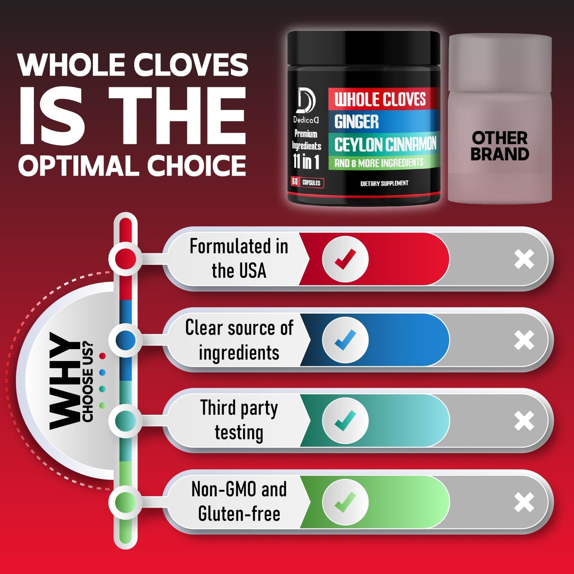 DEDICAD 11in1 Cloves Supplement with Ginger, Ceylon Cinnamon and 8 Other More - Digestive, Immune System, Mood Support - 60 Capsules - 30 Days Supply - dailyvitalstore