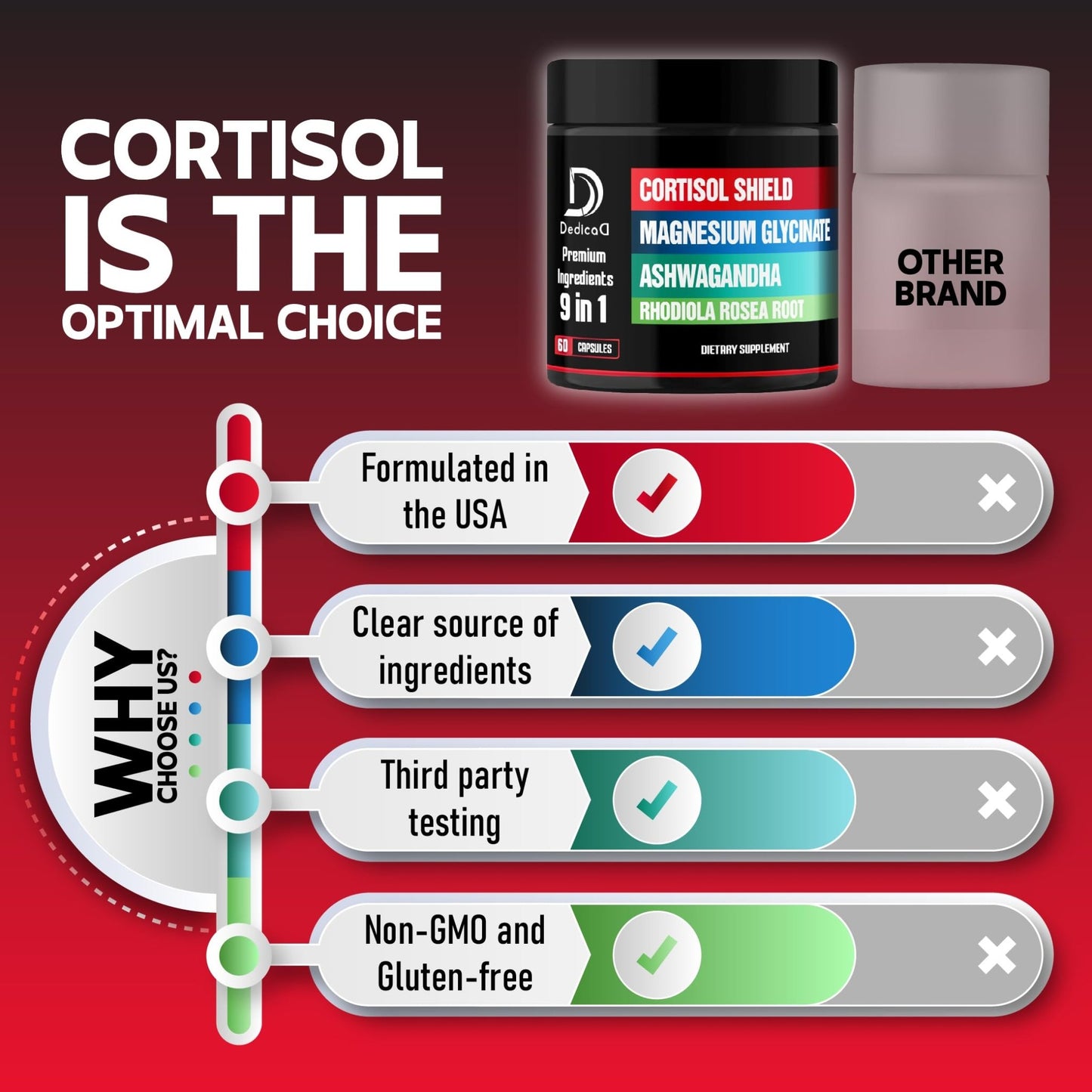DEDICAD 9in1 Cortisol Shield - Magnesium Glycinate & Ashwagandha with Rhodiola, Phosphatidylserine, Passion Flower, L-Theanine, Apigenin, Licorice, Magnolia - Rest Well & Mood Balance - 60 Count - dailyvitalstore