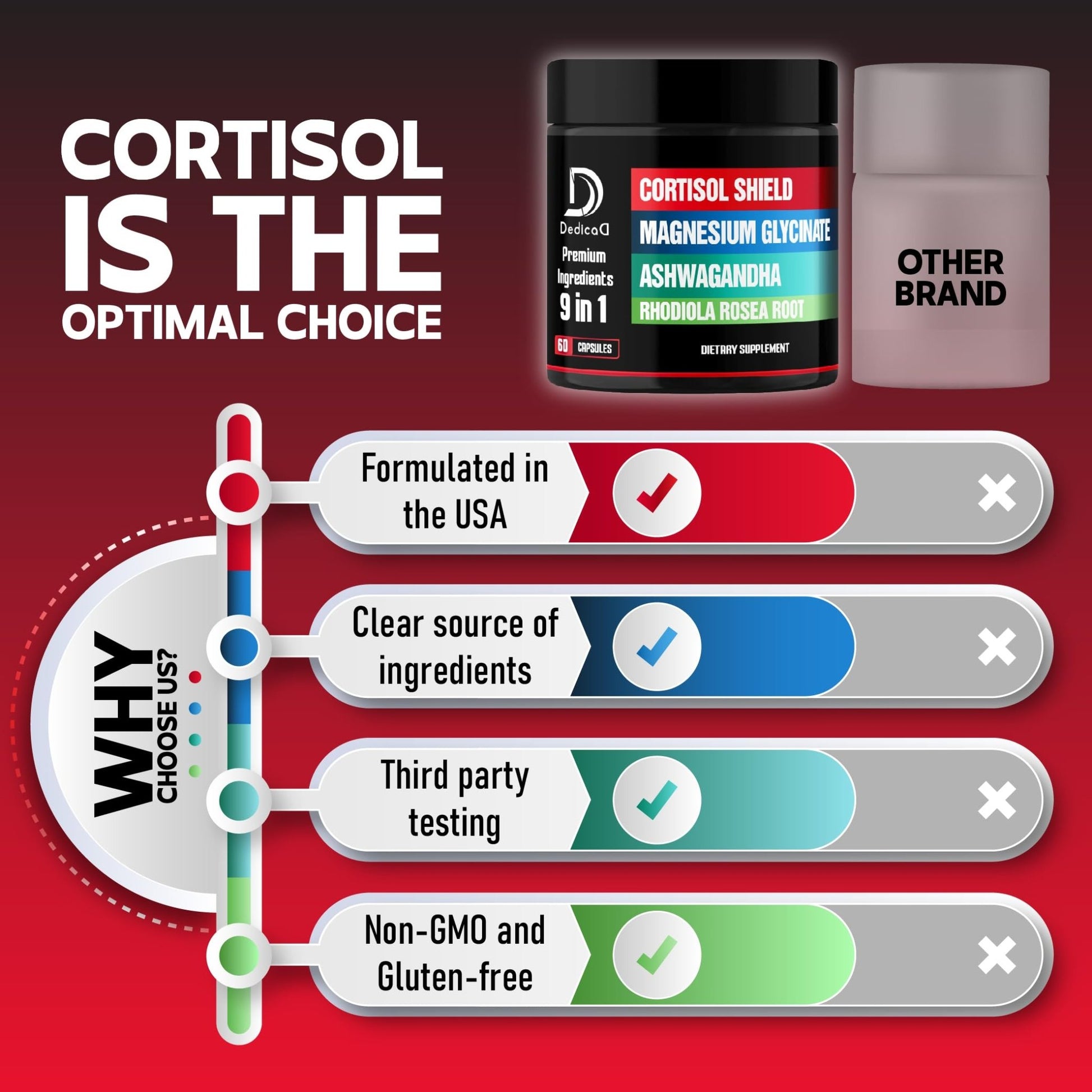 DEDICAD 9in1 Cortisol Shield - Magnesium Glycinate & Ashwagandha with Rhodiola, Phosphatidylserine, Passion Flower, L-Theanine, Apigenin, Licorice, Magnolia - Rest Well & Mood Balance - 60 Count - dailyvitalstore