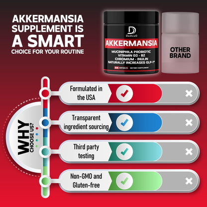 DEDICAD Akkermansia Probiotic for Increases - Contains Inulin, Bacillus Coagulans, Lactobacillus Acidophilus & Chromium - 60 Days Supply - 60 Capsules - dailyvitalstore