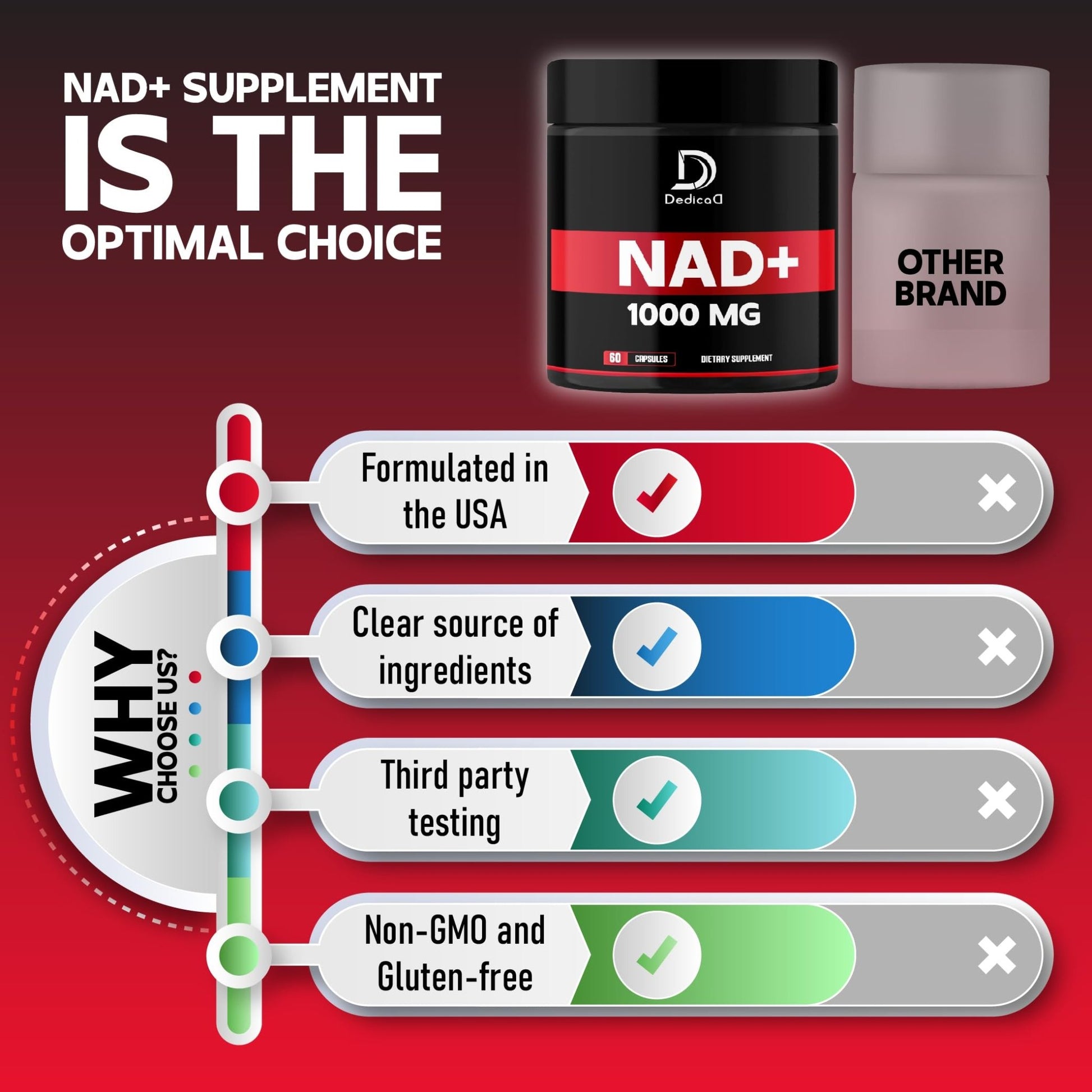 DEDICAD NAD Supplement 1000 mg - Pure NAD Supplement - Energy and DNA Repair, Aging Defense, Brain Function - 60 Capsules - dailyvitalstore