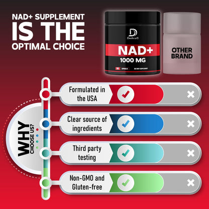 DEDICAD NAD Supplement 1000 mg - Pure NAD Supplement - Energy and DNA Repair, Aging Defense, Brain Function - 60 Capsules - dailyvitalstore