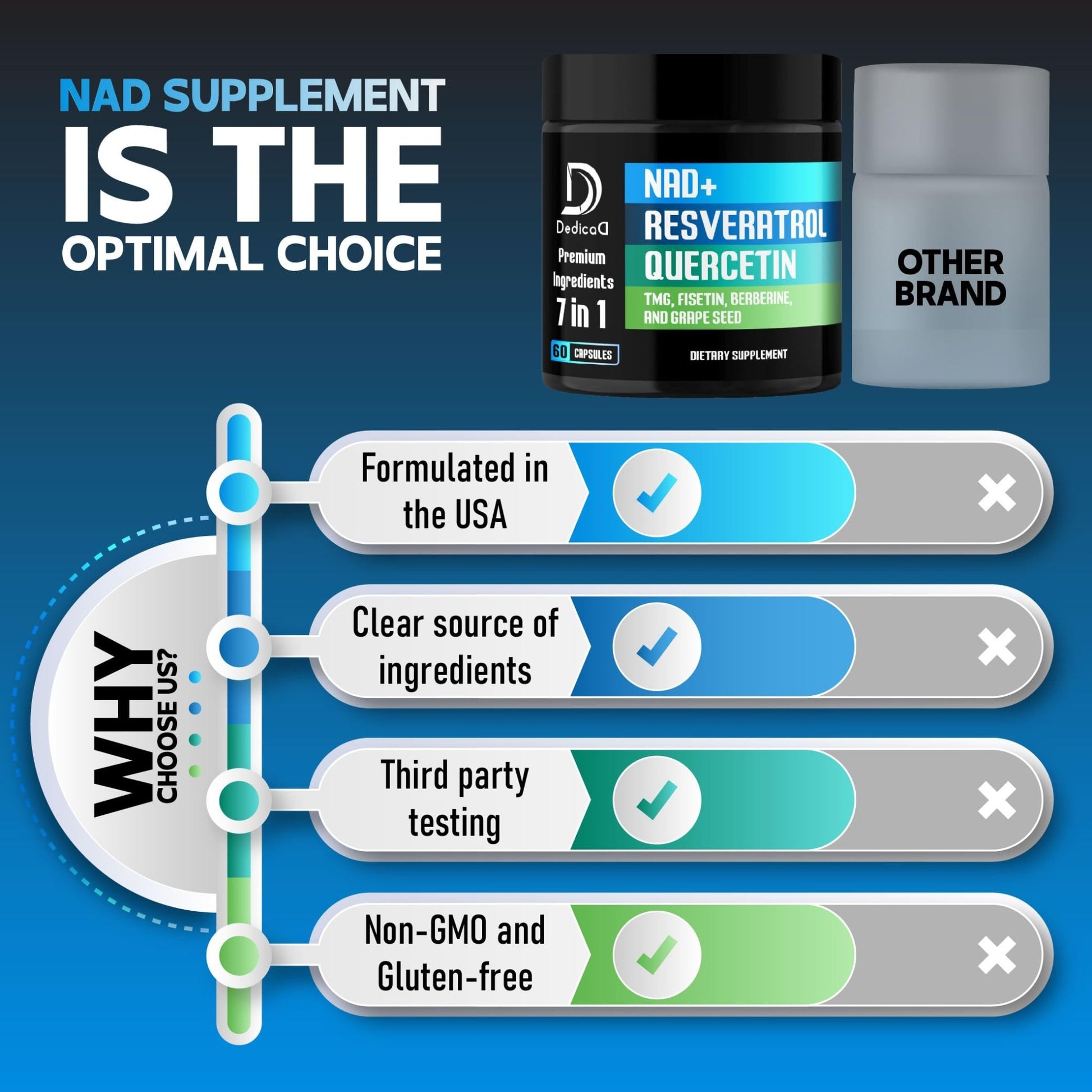 DEDICAD NAD.+ Supplement - Combined to Resveratrol, Quercetin, Berberine, Fisetin, TMG and Grape Seed - 60 Capsules - dailyvitalstore