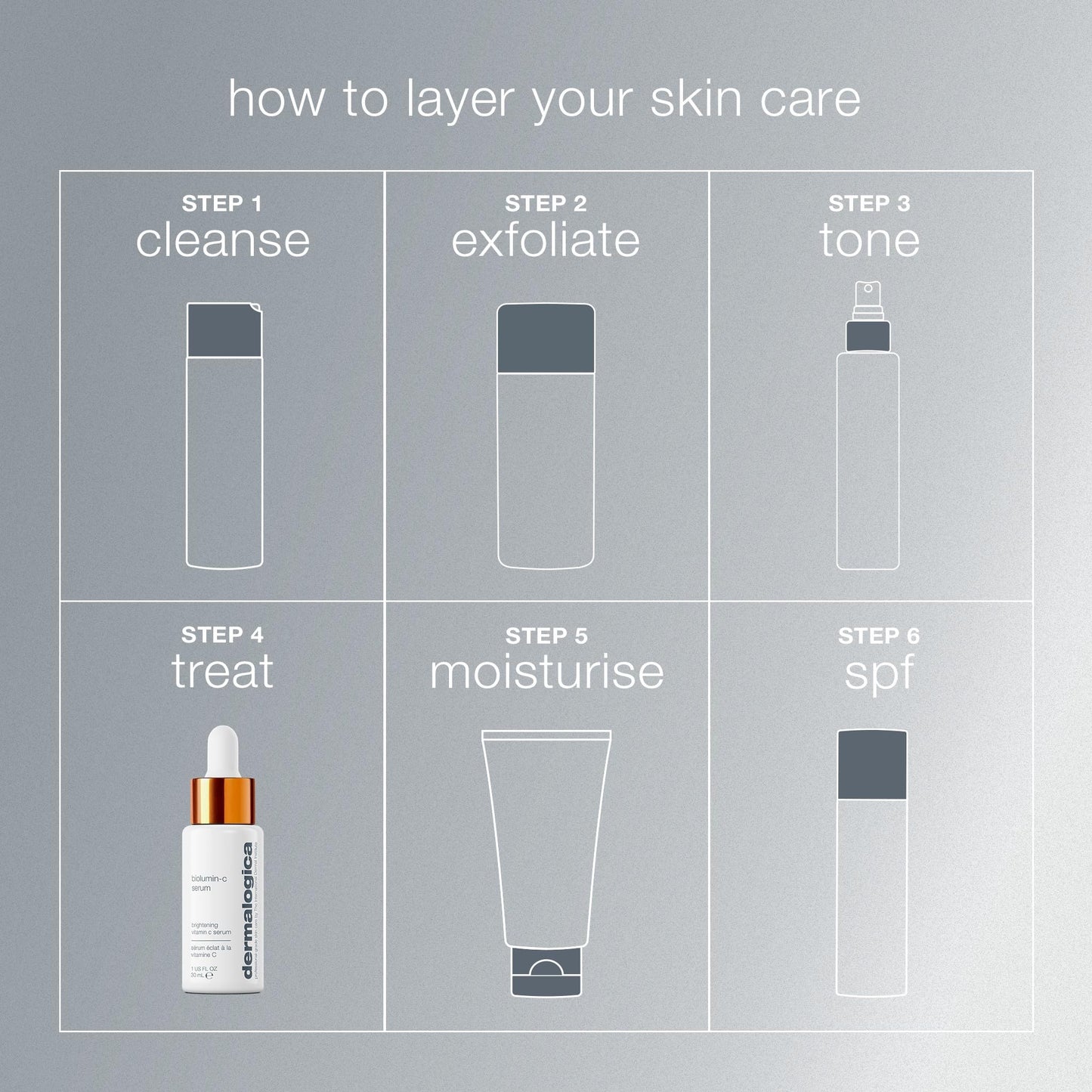 Dermalogica Biolumin-C Serum, Vitamin C Dark Spot Serum for Face with Peptide and AHA - Exfoliates and Reduces Sign of Skin Aging, 1 Fl Oz - dailyvitalstore