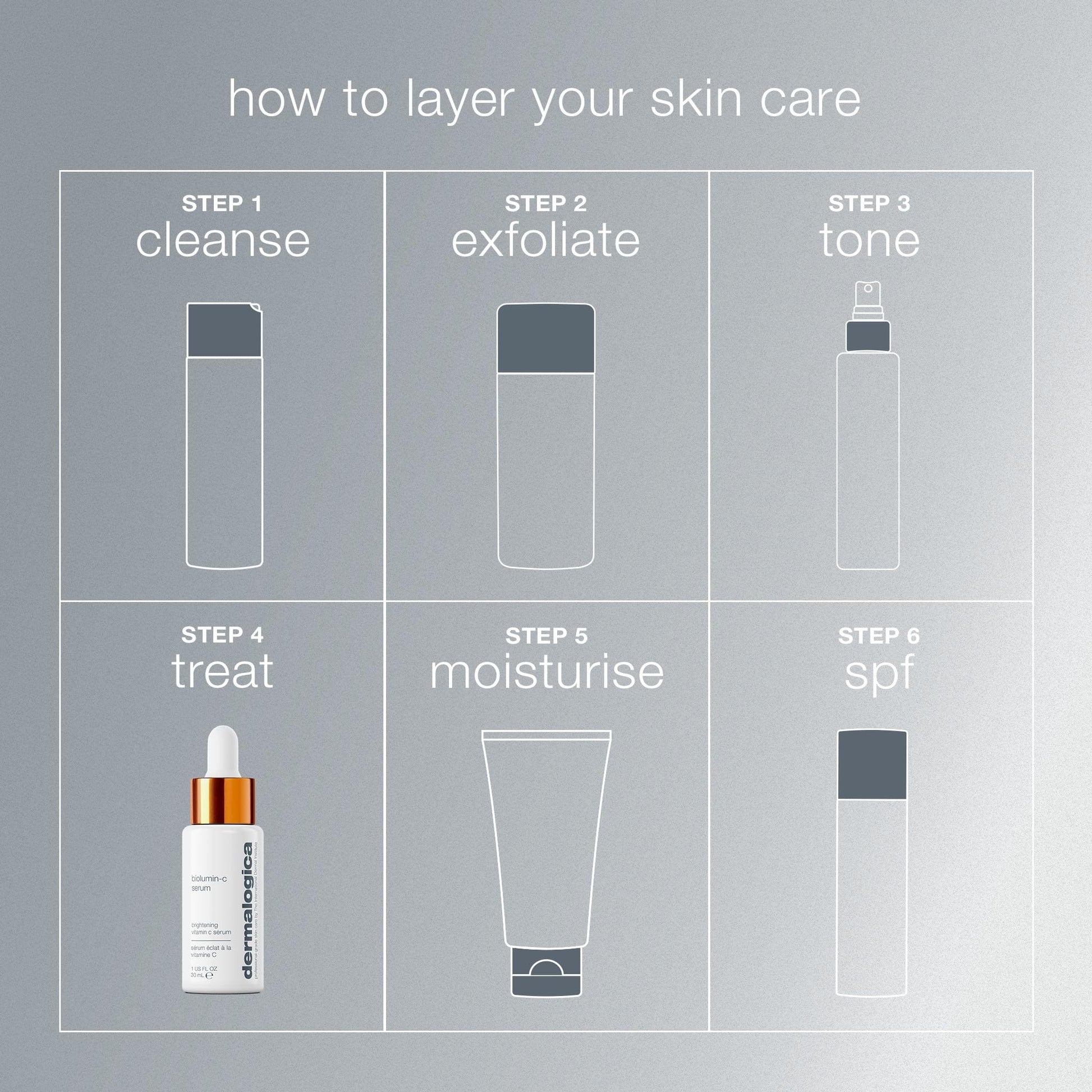 Dermalogica Biolumin-C Serum, Vitamin C Dark Spot Serum for Face with Peptide and AHA - Exfoliates and Reduces Sign of Skin Aging, 1 Fl Oz - dailyvitalstore