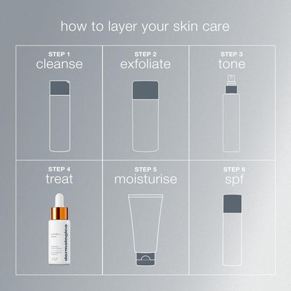 Dermalogica Biolumin-C Serum, Vitamin C Dark Spot Serum for Face with Peptide and AHA - Exfoliates and Reduces Sign of Skin Aging, 1 Fl Oz - dailyvitalstore
