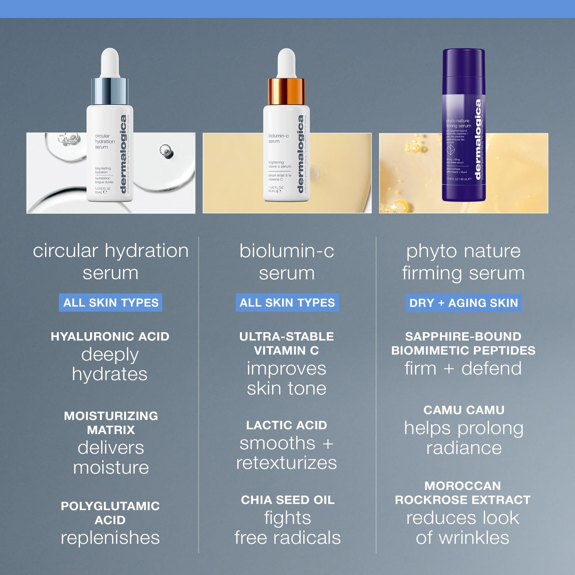 Dermalogica Circular Hydration Face Serum with Hyaluronic Acid - Deep Hydrating and Long Lasting, 1 fl oz - dailyvitalstore