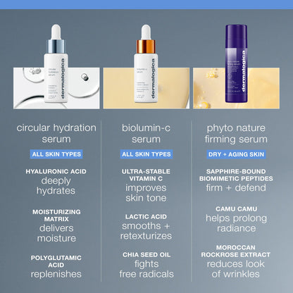 Dermalogica Circular Hydration Face Serum with Hyaluronic Acid - Deep Hydrating and Long Lasting, 1 fl oz - dailyvitalstore