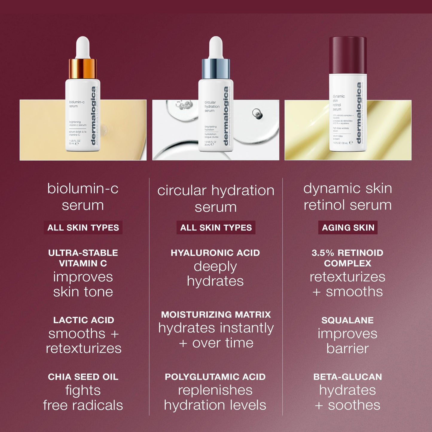 Dermalogica Dynamic Skin Retinol Facial Serum with Multi-Retinoid Complex, Retexturizing and Improving Skin Health, 1 fl oz - dailyvitalstore