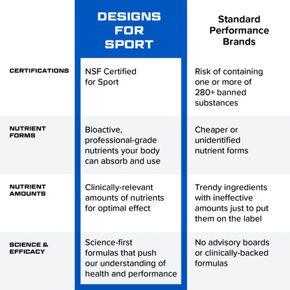 Designs for Sport Vitamin Packs - NSF Certified for Sport Power Pack with Daily Multivitamin, Fish Oil Omega-3, Magnesium Glycinate & Vitamin D3 + K - Athlete's Supplement Stack (30 Packets) - dailyvitalstore
