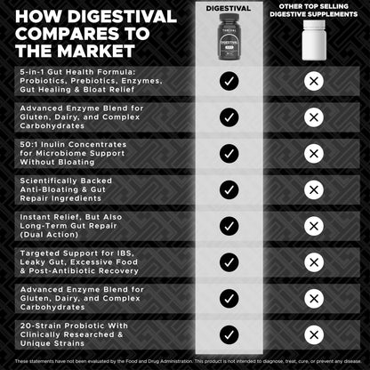 DIGESTIVAL 5-in-1 Gut Health Formula: Probiotics, Prebiotics, Enzymes, Gut Healing & Bloat Relief with 53 Ingredients, 60 Billion CFU, and Advanced Support for IBS, - dailyvitalstore