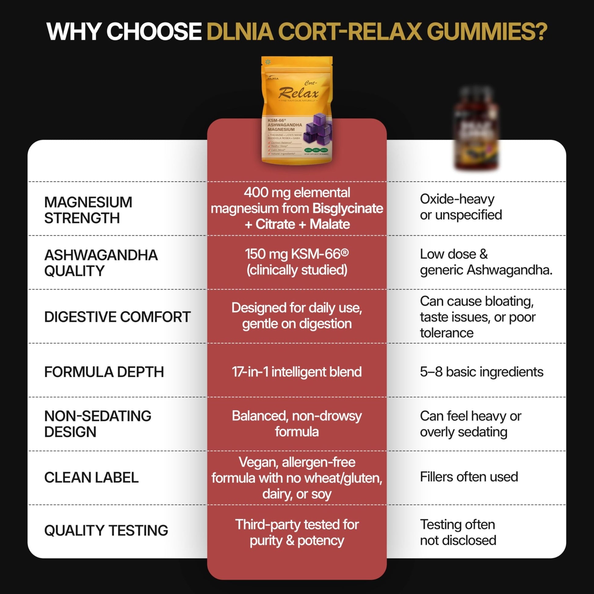 DLNIA Magnesium Glycinate Stress & Cortisol Support Gummies | Calm Focus by Day, Deep Sleep by Night | 17-in-1 with KSM-66® Ashwagandha, L-Theanine & Lion’s Mane - dailyvitalstore