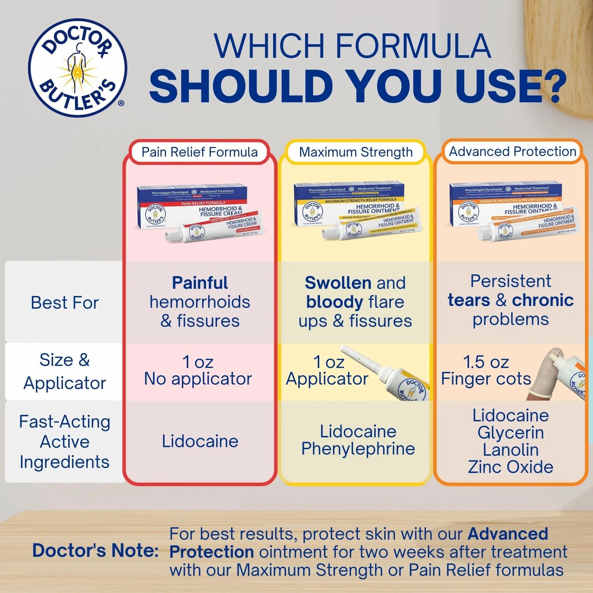 Doctor Butler's Advanced Hemorrhoid & Fissure Ointment – Lidocaine Hemorrhoid Treatment and Fissure Treatment Extra Strength Formula, Heals and Provides Fast Pain and Itch Relief* (1.5 oz.) - dailyvitalstore