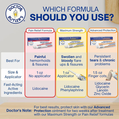 Doctor Butler's Advanced Hemorrhoid & Fissure Ointment – Lidocaine Hemorrhoid Treatment and Fissure Treatment Extra Strength Formula, Heals and Provides Fast Pain and Itch Relief* (1.5 oz.) - dailyvitalstore