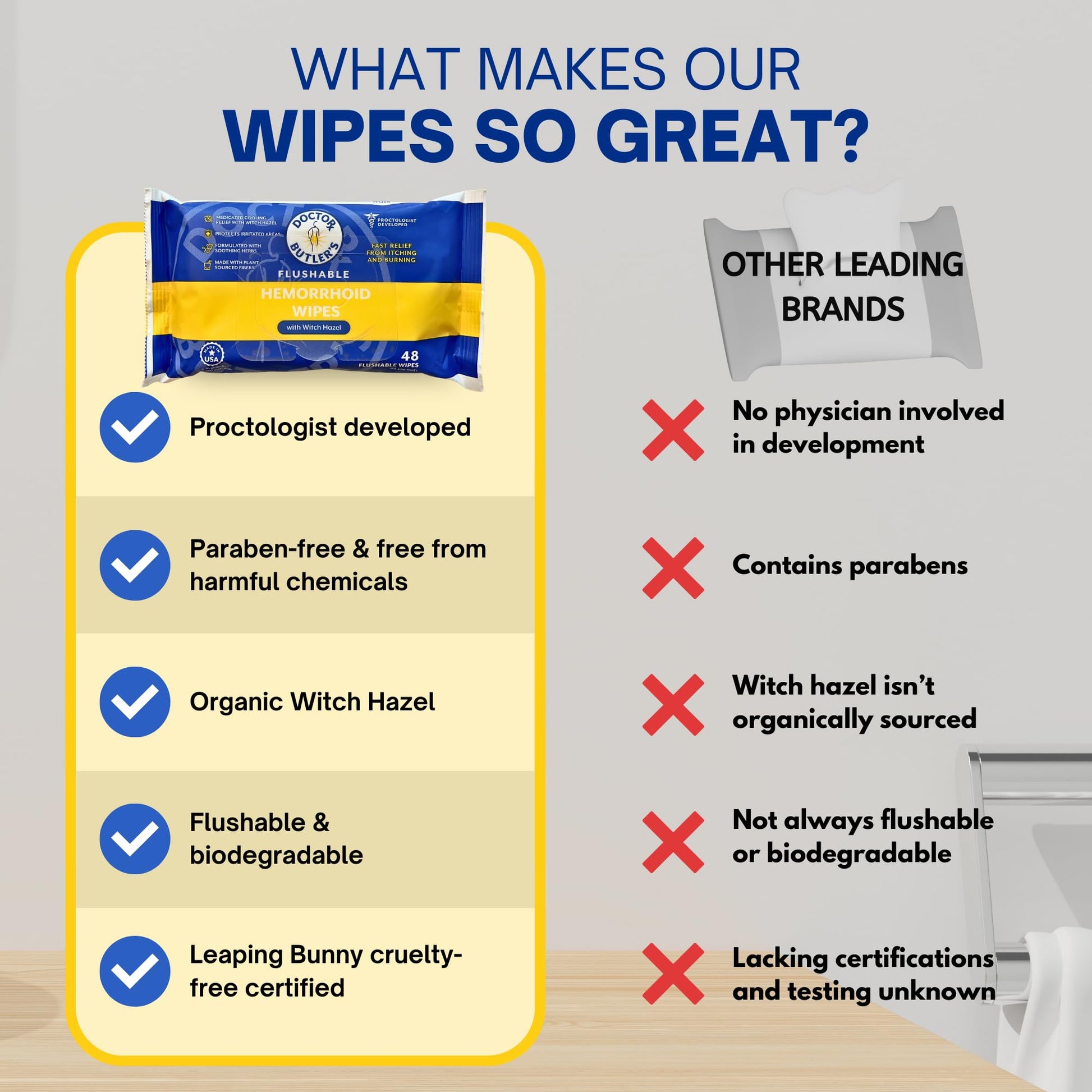 Doctor Butler's Flushable Hemorrhoid Wipes – Flushable Wipes with Witch Hazel to Soothe and Bring Relief from Discomfort Associated with Hemorrhoids (48 Wipes) - dailyvitalstore