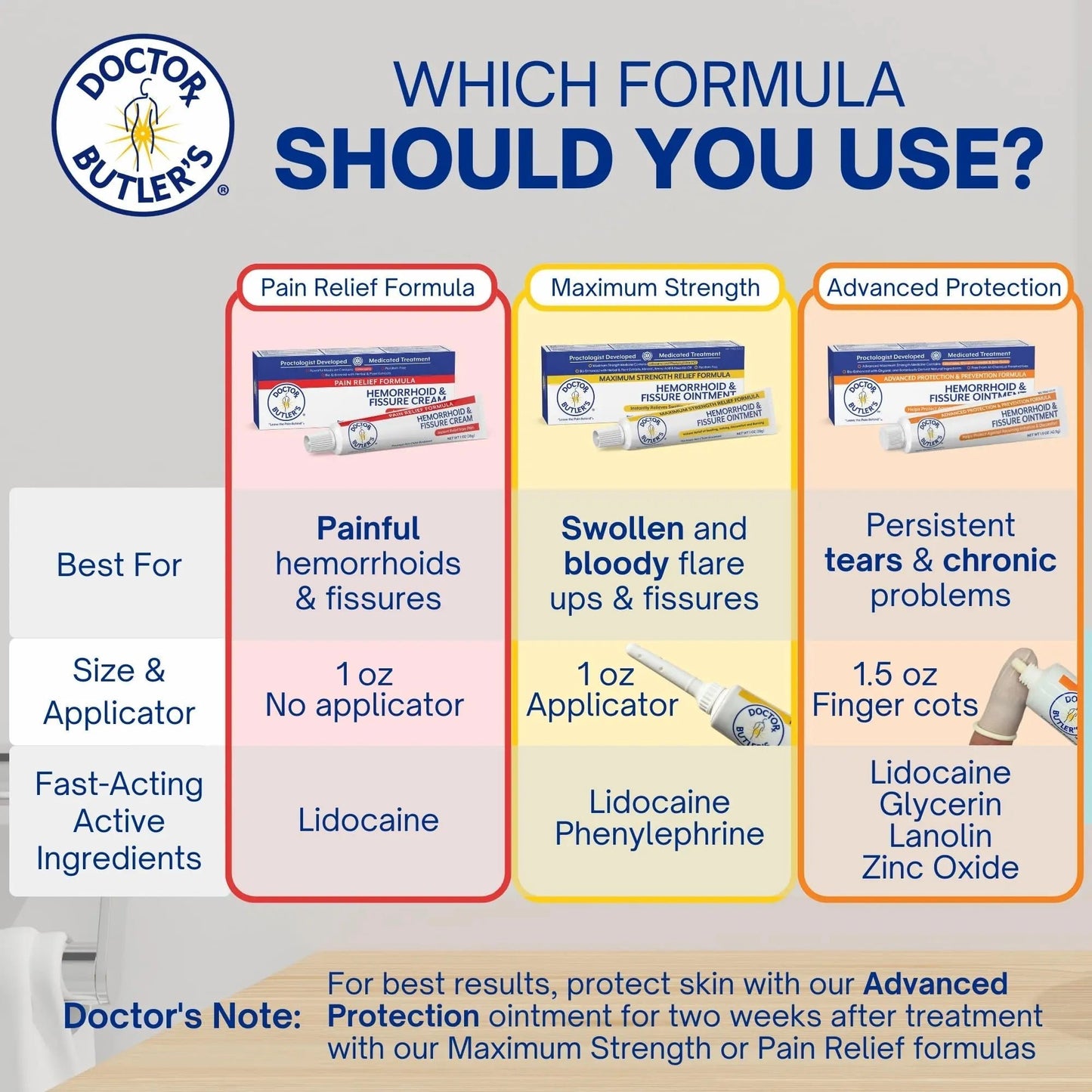 Doctor Butler's Hemorrhoid & Fissure Cream – Instant Pain Relief Hemorrhoid Treatment with Lidocaine, Fast Acting Hemorrhoid Cream for Relief from External Itching and Burning (1 oz.) - dailyvitalstore