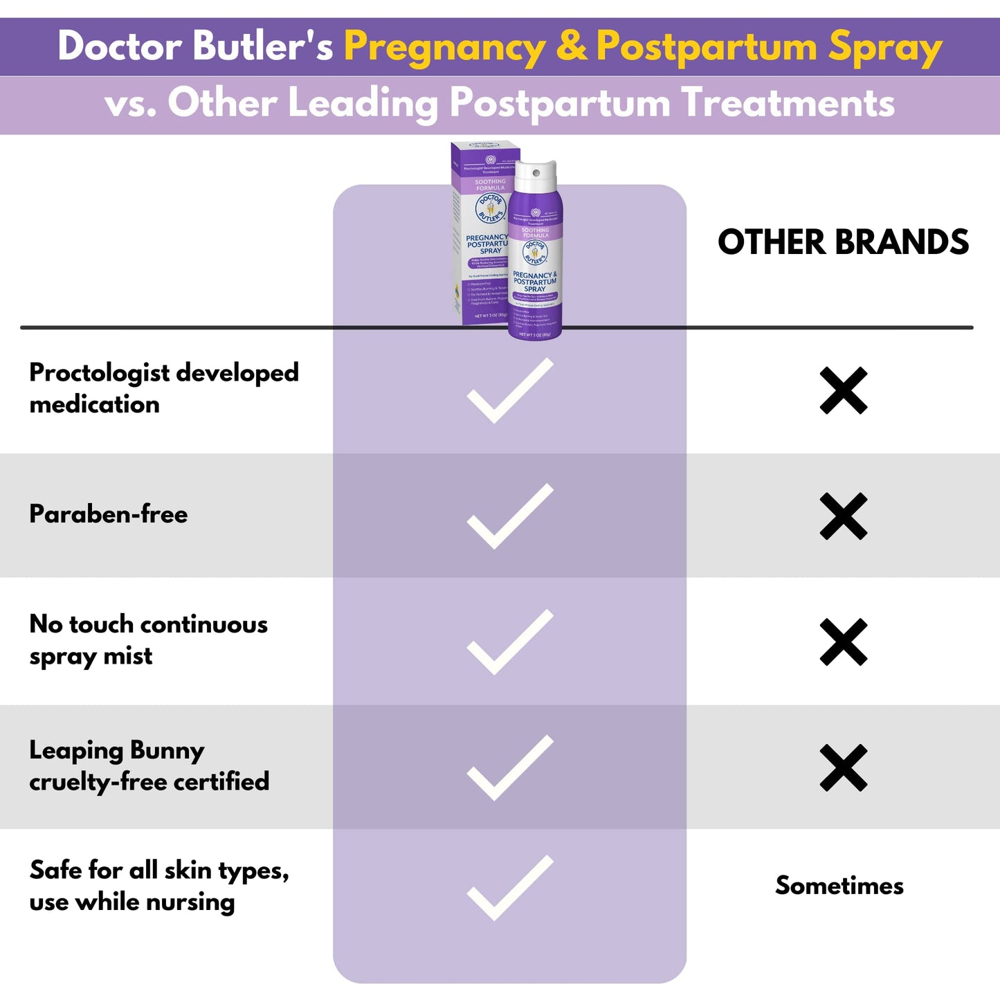 Doctor Butler's Pregnancy & Postpartum Spray - Perineal Spray and Hemorrhoid Treatment with Aloe and Chamomile, Pregnancy Support and Postpartum Essentials, Paraben Free (3oz) - dailyvitalstore