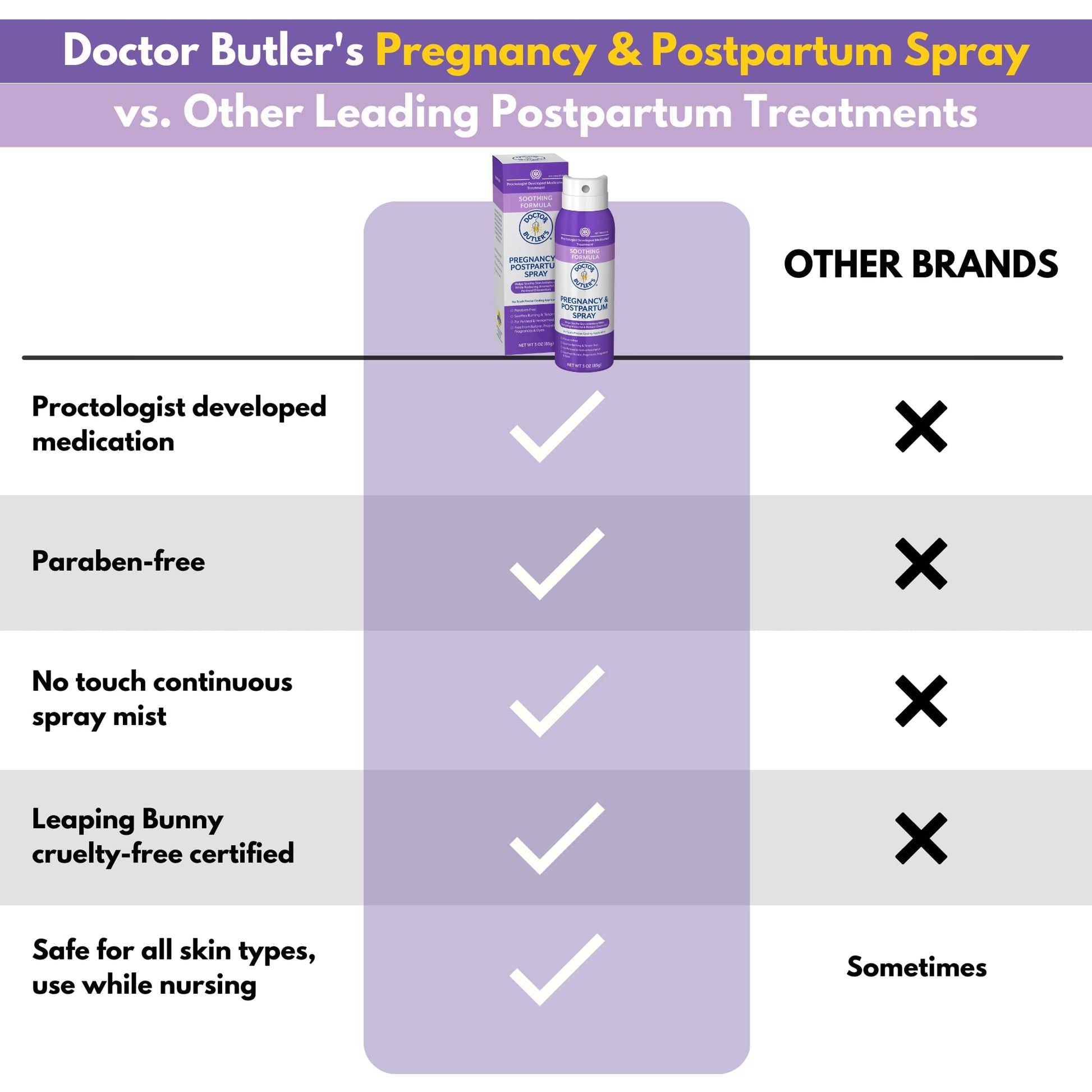 Doctor Butler's Pregnancy & Postpartum Spray - Perineal Spray and Hemorrhoid Treatment with Aloe and Chamomile, Pregnancy Support and Postpartum Essentials, Paraben Free (3oz) - dailyvitalstore