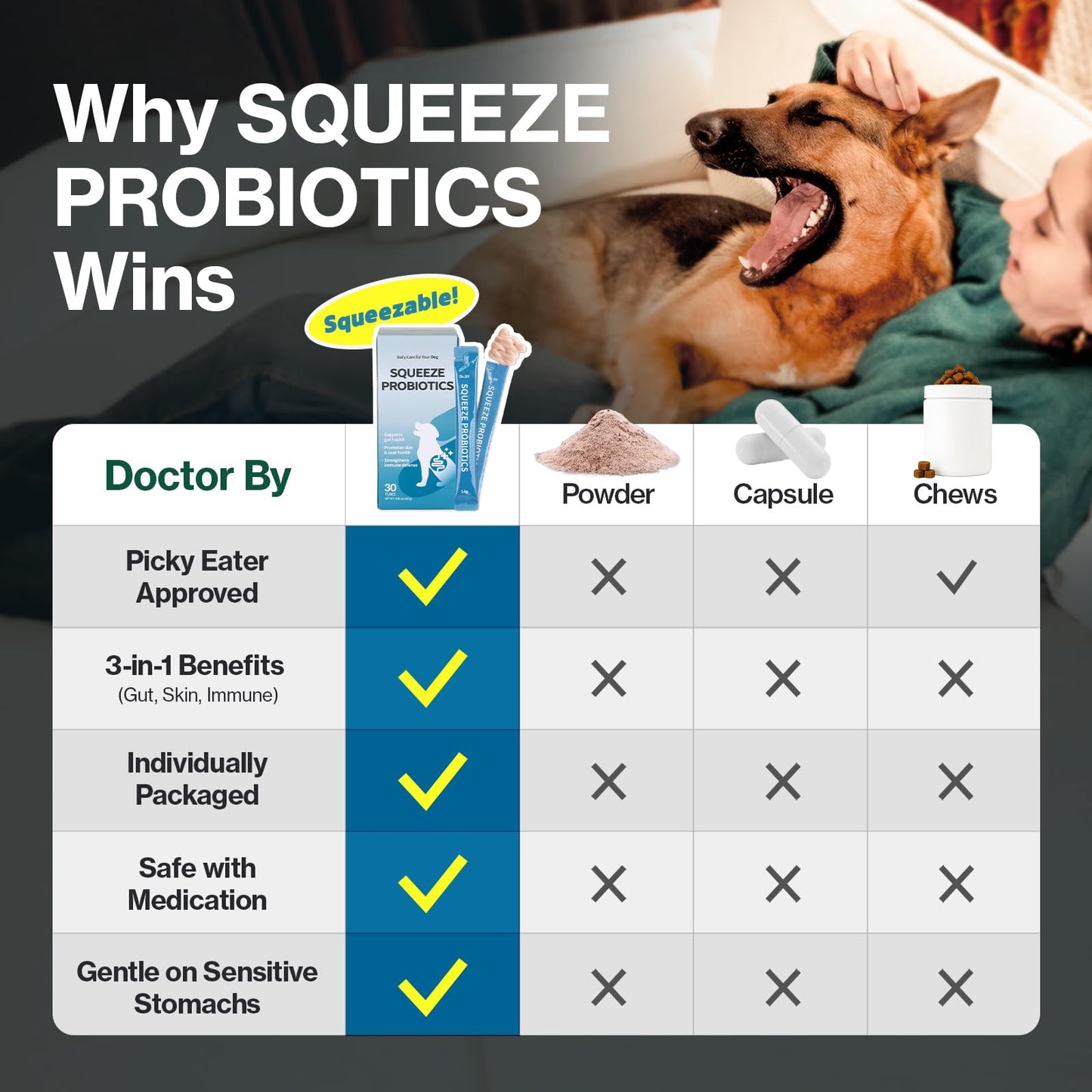 Doctor By Squeeze Probiotics for Dogs Gut Health Immunity Skin&Allergy Care Diarrhea Relief Digestive Stomach Support with L. crispatus KT-11 Lickable Paste Formula Individually Packaged, Chicken - dailyvitalstore