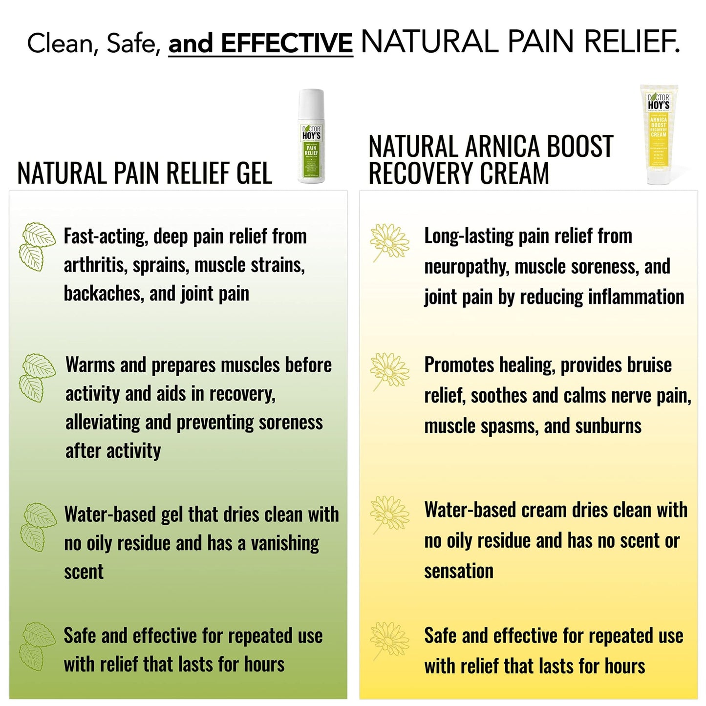 DOCTOR HOY'S Natural Pain Relief Gel and Arnica Boost Recovery Cream, Clean, Safe, Effective Natural Pain Relief and Anti-Inflammatory, 3 oz Combo Pk - dailyvitalstore