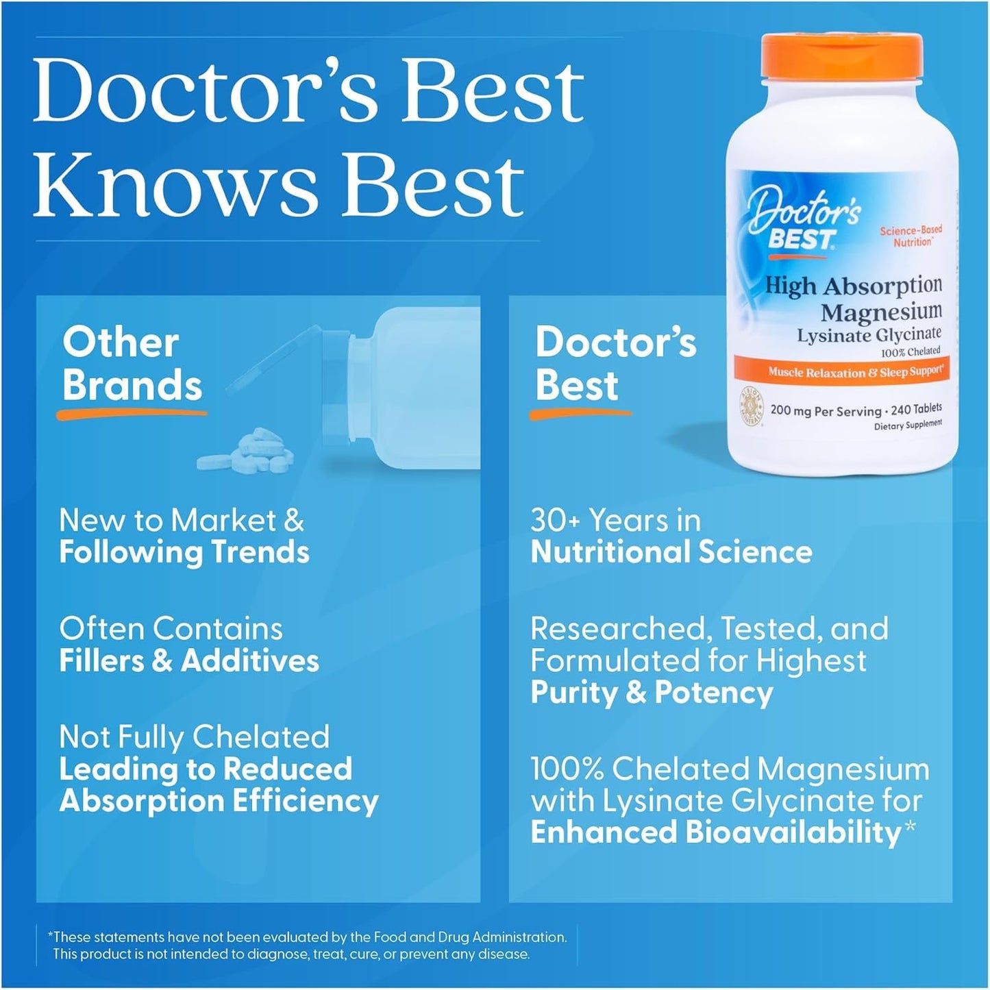 Doctor's Best High Absorption Magnesium Glycinate Lysinate Supplement for Sleep Support - Chelated Magnesium Tablets for Women & Men, 200mg per Serving, Supports Calm & Relaxation, Vegan - 120 Count - dailyvitalstore