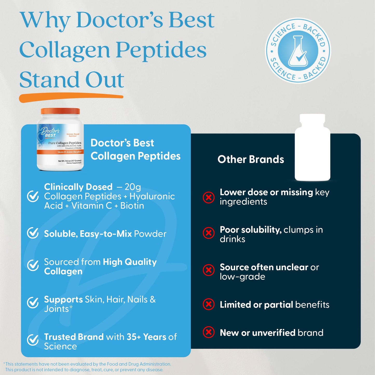 Doctor's BEST Pure Collagen Peptides w/Hyaluronic Acid - Collagen Powder Supplement for Women & Men, Unflavored, 18 g Protein & 90 mg Vitamin C per Serving, Supports Healthy Skin & Hair - 14.8 oz - dailyvitalstore