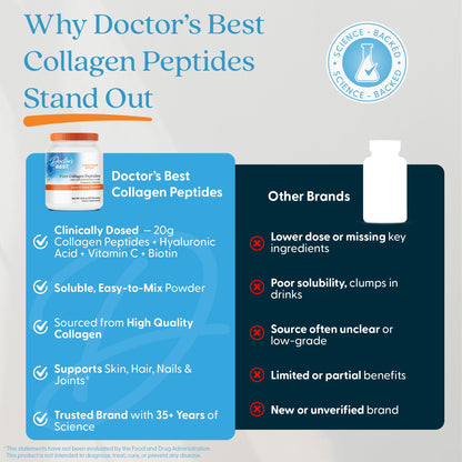 Doctor's BEST Pure Collagen Peptides w/Hyaluronic Acid - Collagen Powder Supplement for Women & Men, Unflavored, 18 g Protein & 90 mg Vitamin C per Serving, Supports Healthy Skin & Hair - 14.8 oz - dailyvitalstore