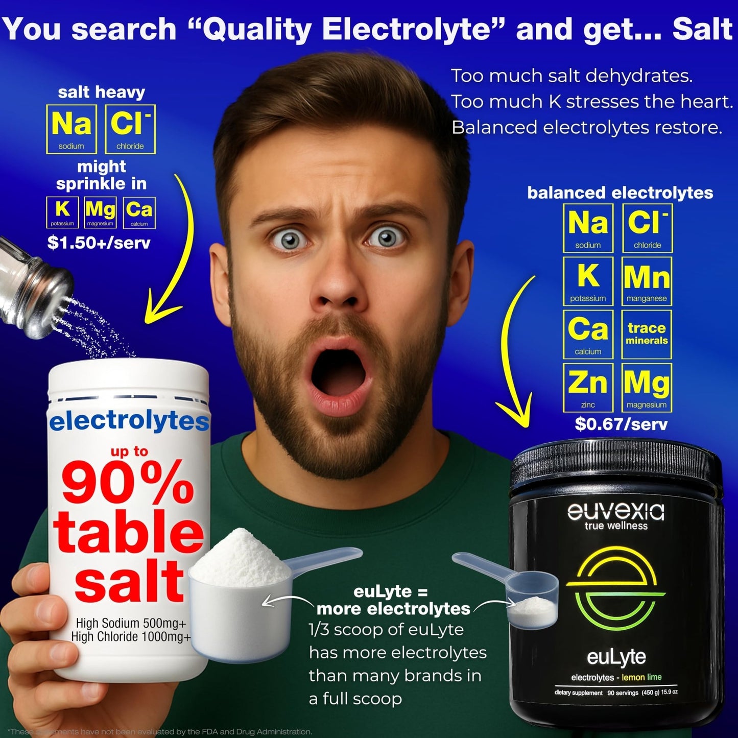 Dr Ekberg euLyte Instant Hydration Electrolytes Powder Zero Sugar Carb Calorie Lemon Lime Drink Mix • 80+ Minerals Magnesium Potassium Calcium Trace Minerals - dailyvitalstore