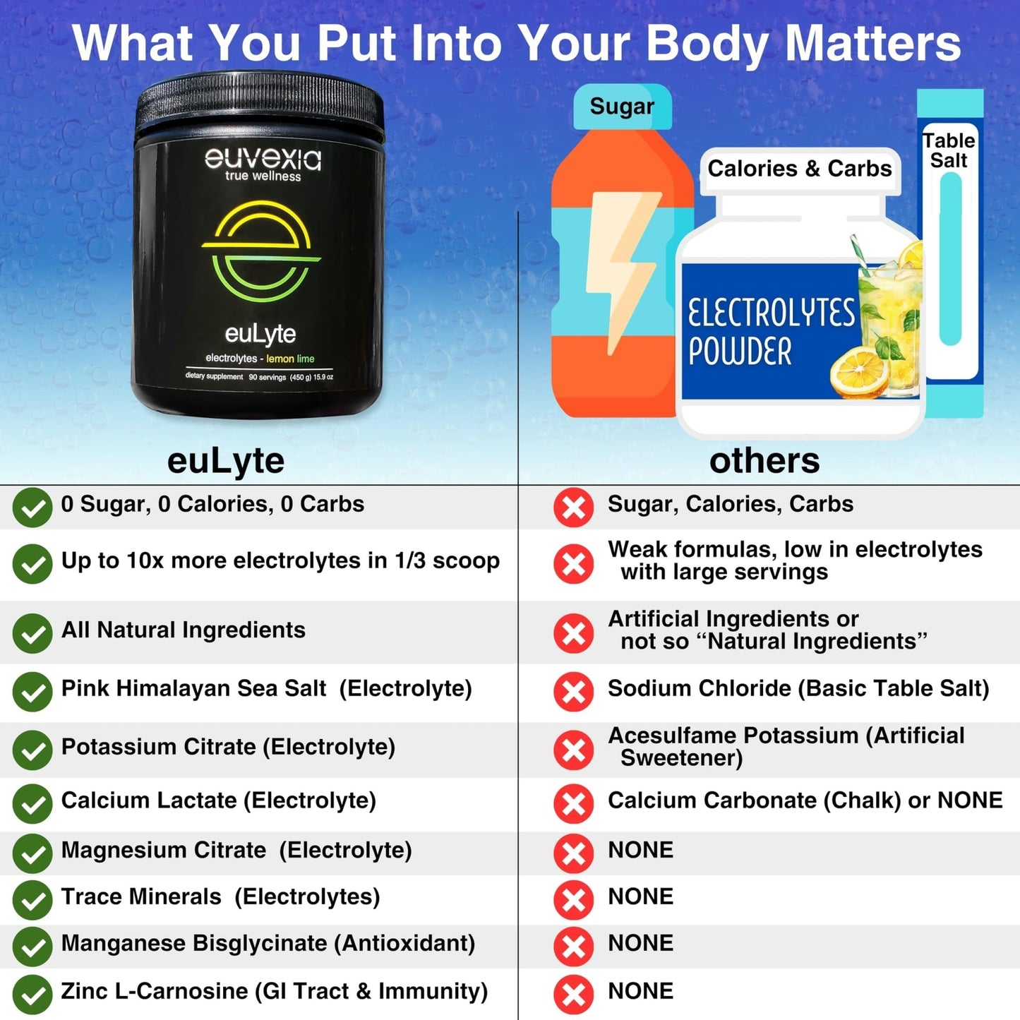 Dr Ekberg euLyte Instant Hydration Electrolytes Powder Zero Sugar Carb Calorie Lemon Lime Drink Mix • 80+ Minerals Magnesium Potassium Calcium Trace Minerals - dailyvitalstore