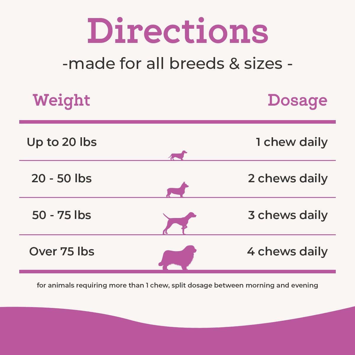 Dr. Joseph's VetPro Complete Dog Hip & Joint Supplement for Arthritis Pain Relief – High-Strength Glucosamine & Chondroitin Chews for Senior Dogs – Vet Formulated Daily Treats, Chicken Flavor, 120 Ct - dailyvitalstore