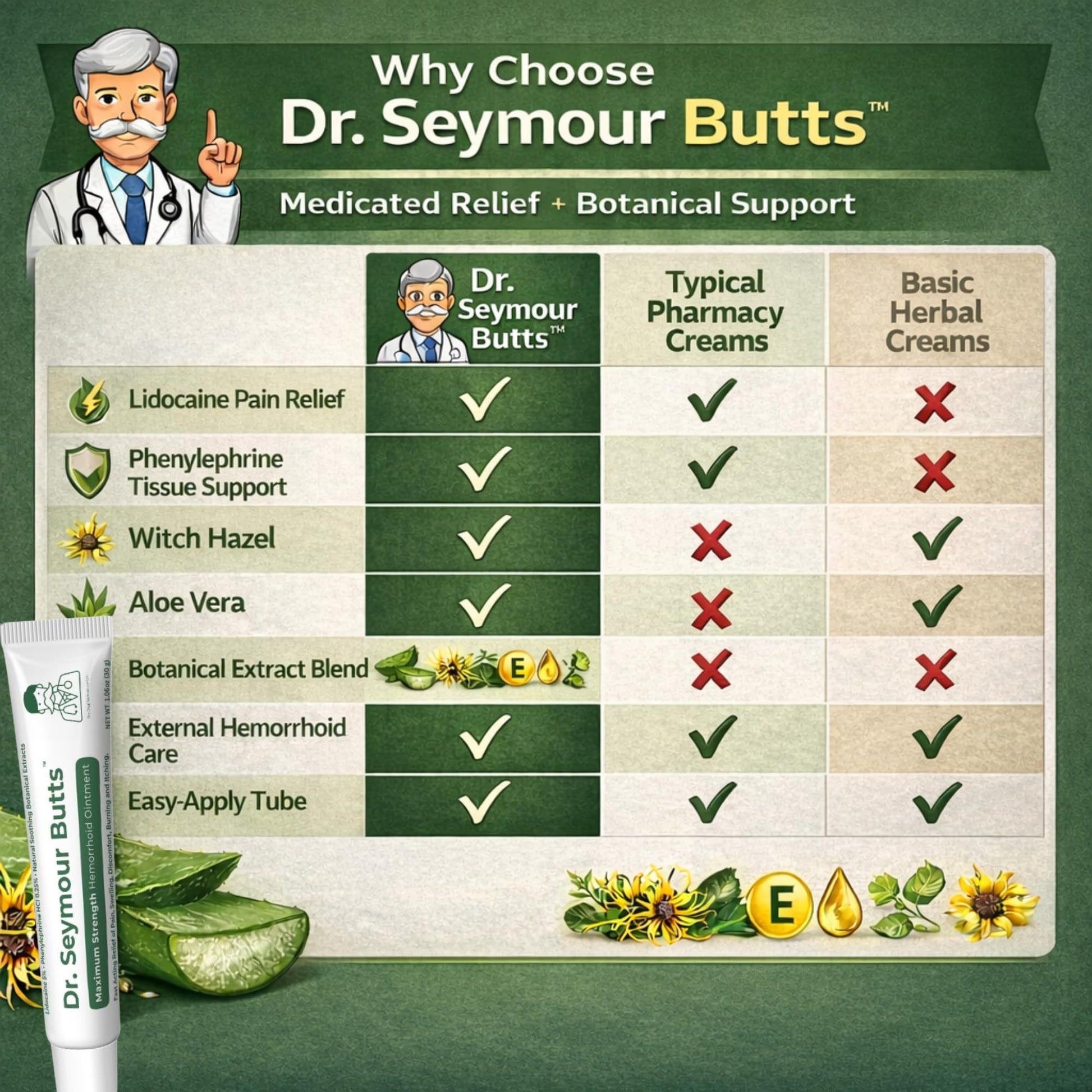Dr. Seymour Butts Hemorrhoid Ointment – Lidocaine 5% Pain Relief for Burning, Itching & Irritation | External Hemorrhoid Care with Witch Hazel, Aloe & Botanical Support - dailyvitalstore