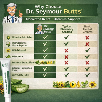 Dr. Seymour Butts Hemorrhoid Ointment – Lidocaine 5% Pain Relief for Burning, Itching & Irritation | External Hemorrhoid Care with Witch Hazel, Aloe & Botanical Support - dailyvitalstore