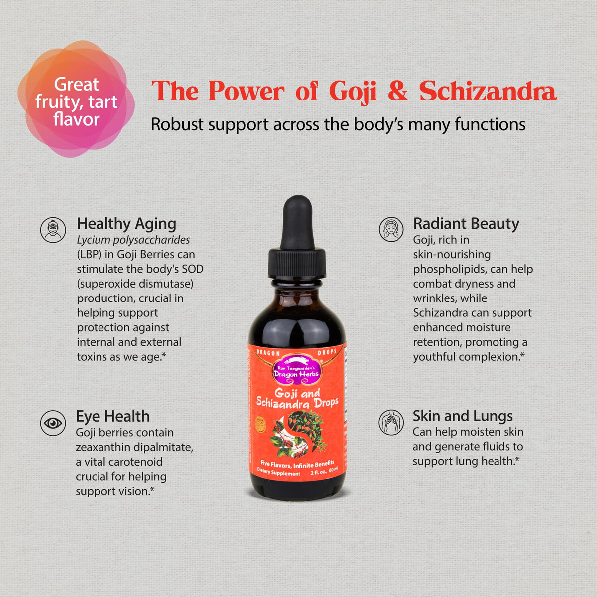 Dragon Herbs Goji Berry & Schizandra Drops • Triple Extractions • for Eye, Skin, Lung & Healthy Aging Support, Beauty Tonic • Super Potency • Fast Acting • 2 fl oz, 60 mL • Tincture Supplement - dailyvitalstore