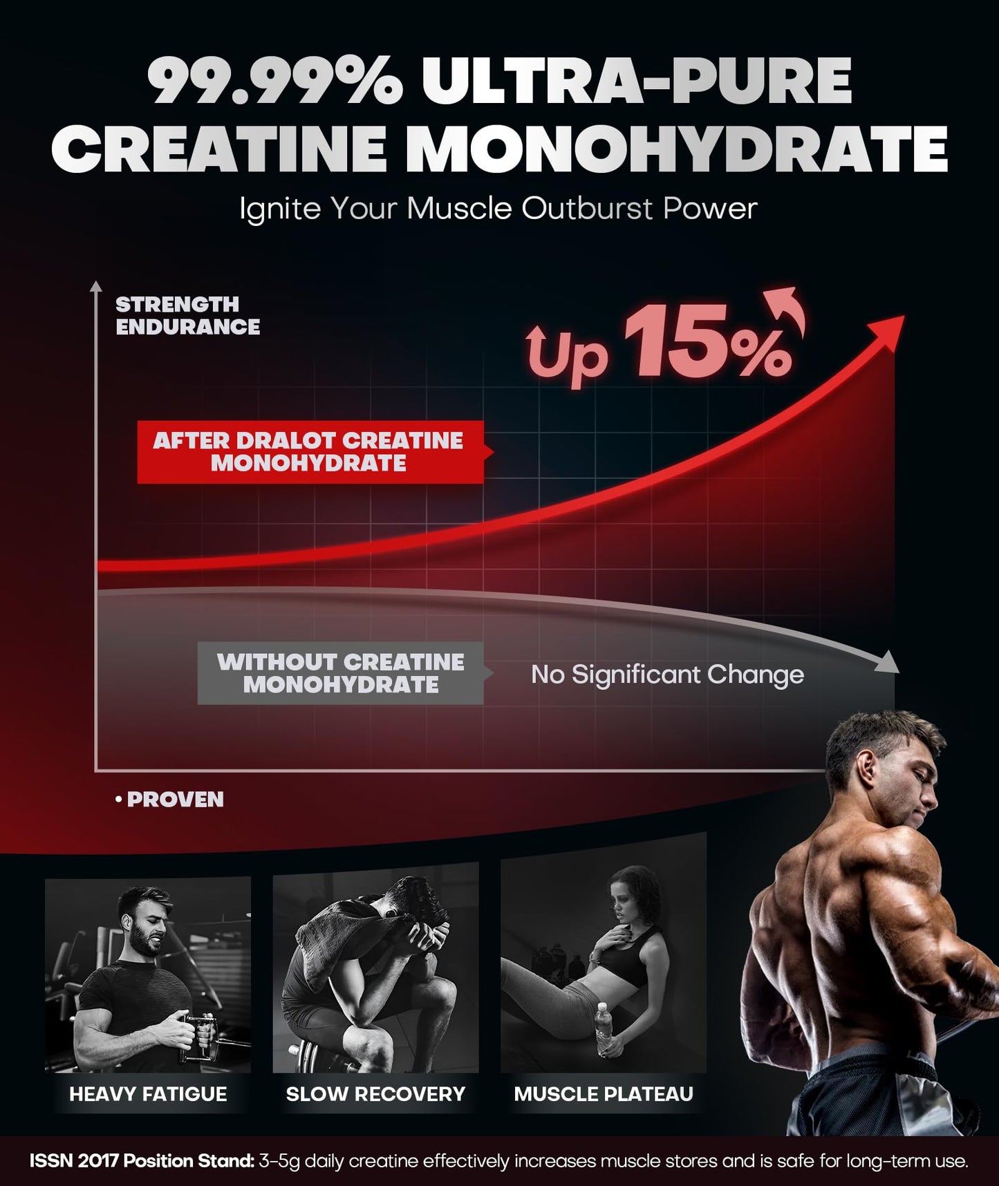 Dralot 99.99% Creatine Monohydrate Gummies More 15% Strength, 5X Energy & Muscle Support Pre-Workout Complex Creatine for Women & Men with 5000mg Creatine - dailyvitalstore