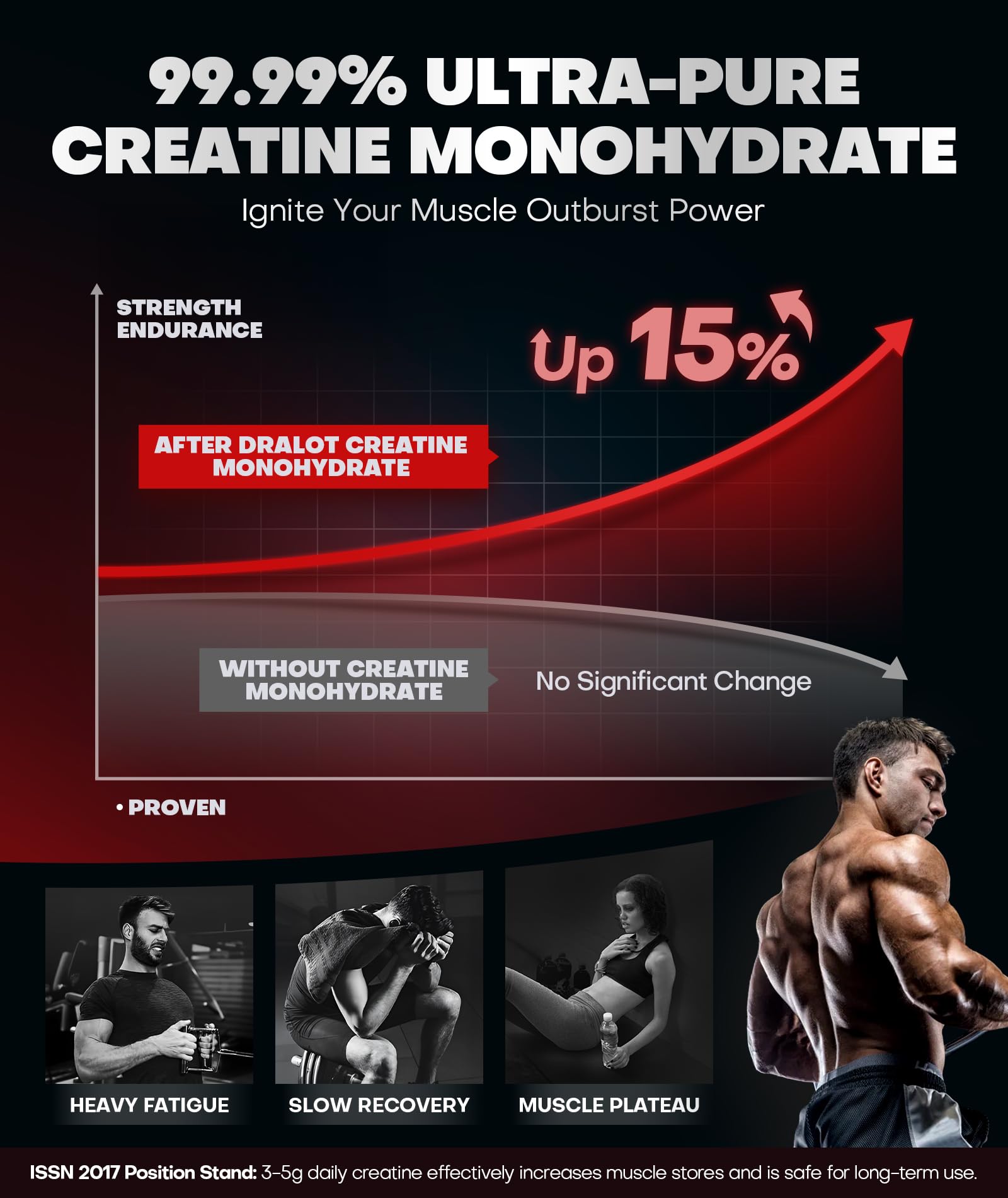 Dralot 99.99% Creatine Monohydrate Gummies More 15% Strength, 5X Energy & Muscle Support Pre-Workout Complex Creatine for Women & Men with 5000mg Creatine - dailyvitalstore