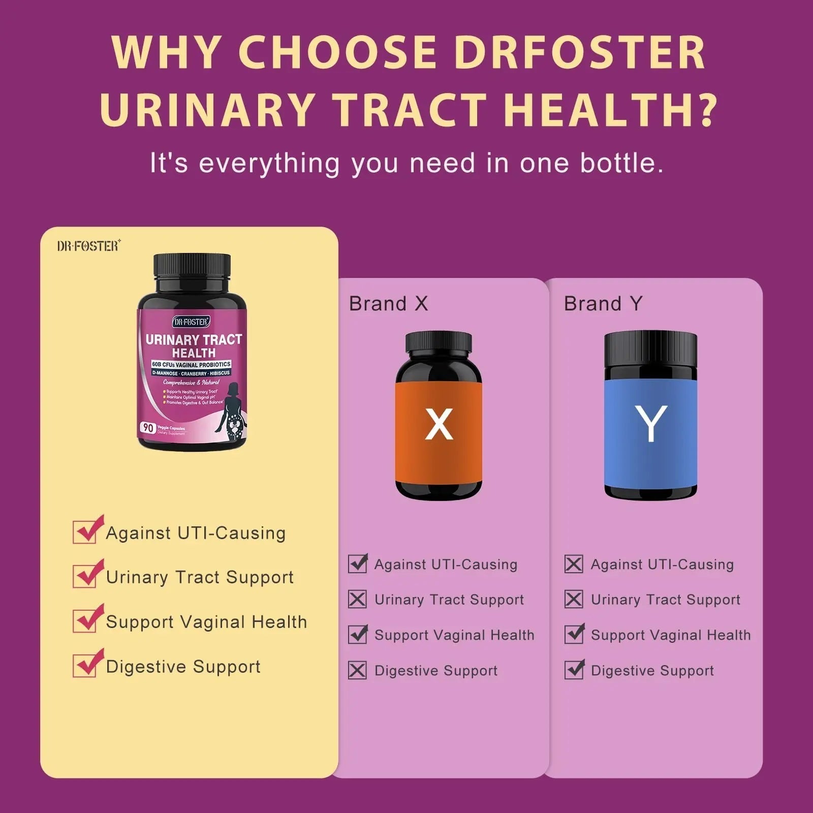 DRFOSTER Urinary Tract Health for Women, Vaginal Probiotics for Women pH Balance with D-Mannose, Cranberry, Probiotics and Prebiotics for Digestive Helath 90 Veggie Capsules - dailyvitalstore