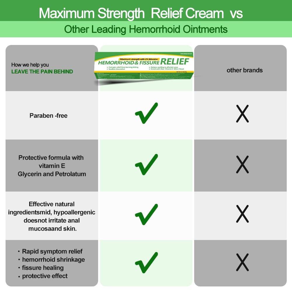 Dr.Goddyik Maximum Strength Hemorrhoid & Fissure Relief Cream Ointment with Aloe & Vitamin E - Fast Acting, Long Lasting Soothe for Itching, Burning & Fissures - dailyvitalstore