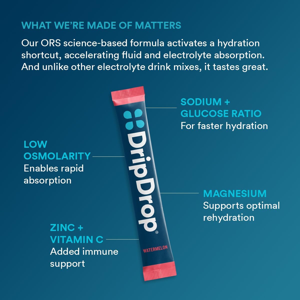DripDrop Hydration Packets - Bold Variety Pack - Single Serve Electrolytes Powder Drink Mix - Watermelon, Berry, Lemon, Orange - dailyvitalstore