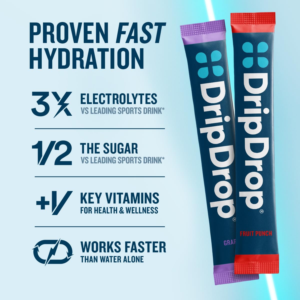 DripDrop Hydration Packets - Juicy Variety Pack - Single Serve Electrolytes Powder Drink Mix - Grape, Fruit Punch, Strawberry Lemonade, Cherry - Non-GMO, - dailyvitalstore