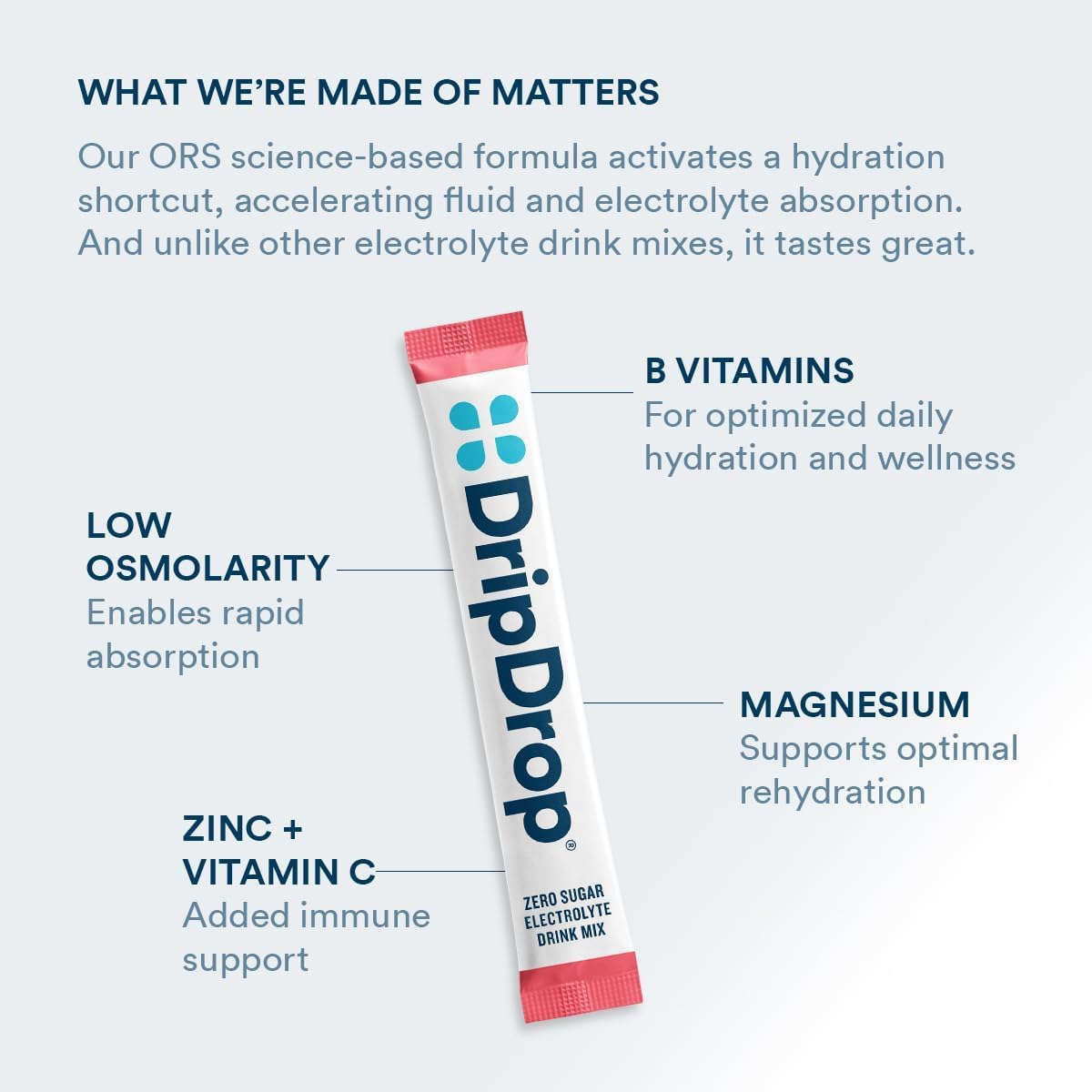 DripDrop Sugar Free Hydration Packets - Zero Classic Variety Pack - Single Serve Electrolytes Powder Drink Mix - Lemon Lime, Watermelon, Peach, Passion Fruit - dailyvitalstore