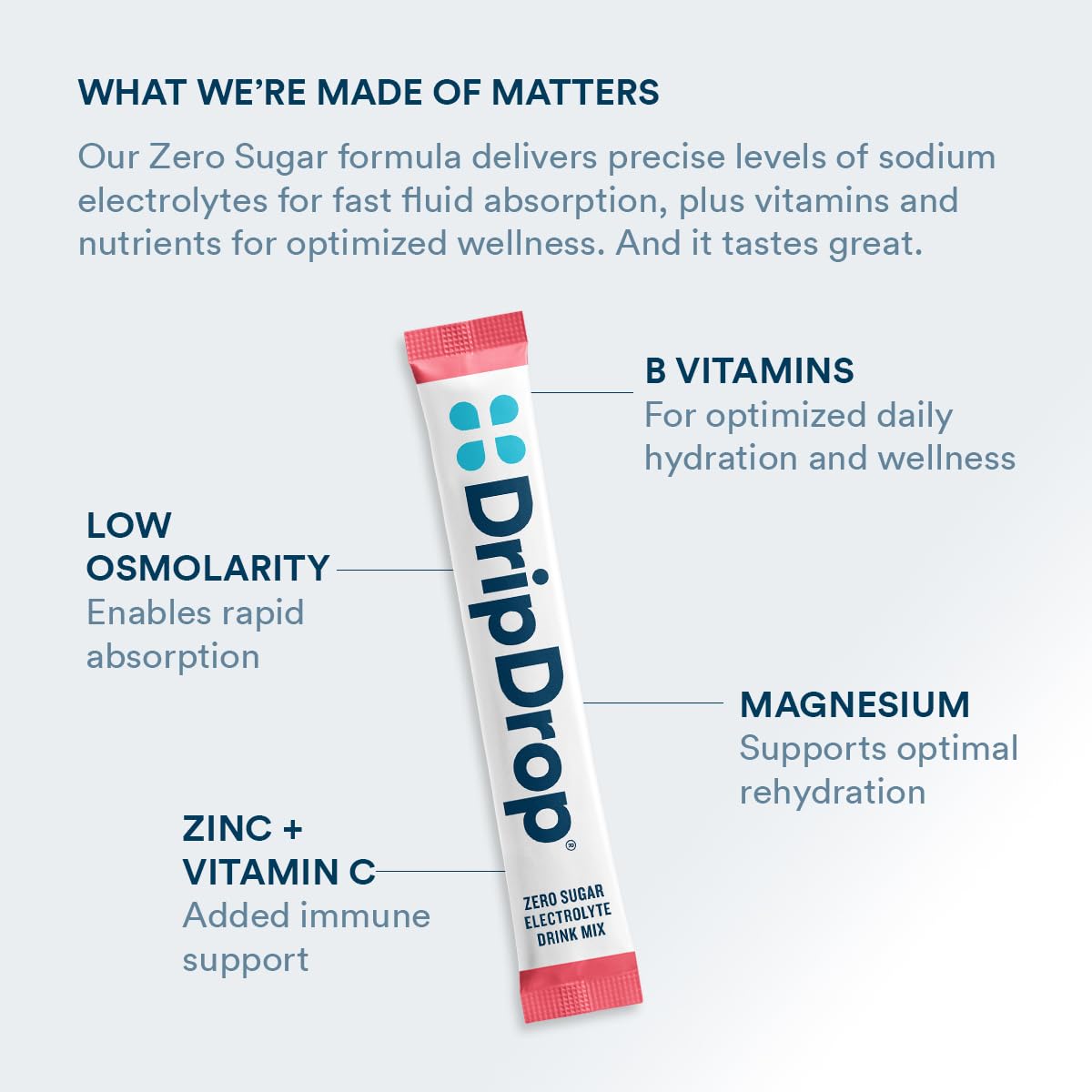 DripDrop Sugar Free Hydration Packets - Zero Classic Variety Pack - Single Serve Electrolytes Powder Drink Mix - Lemon Lime, Watermelon, Peach, Passion Fruit - dailyvitalstore