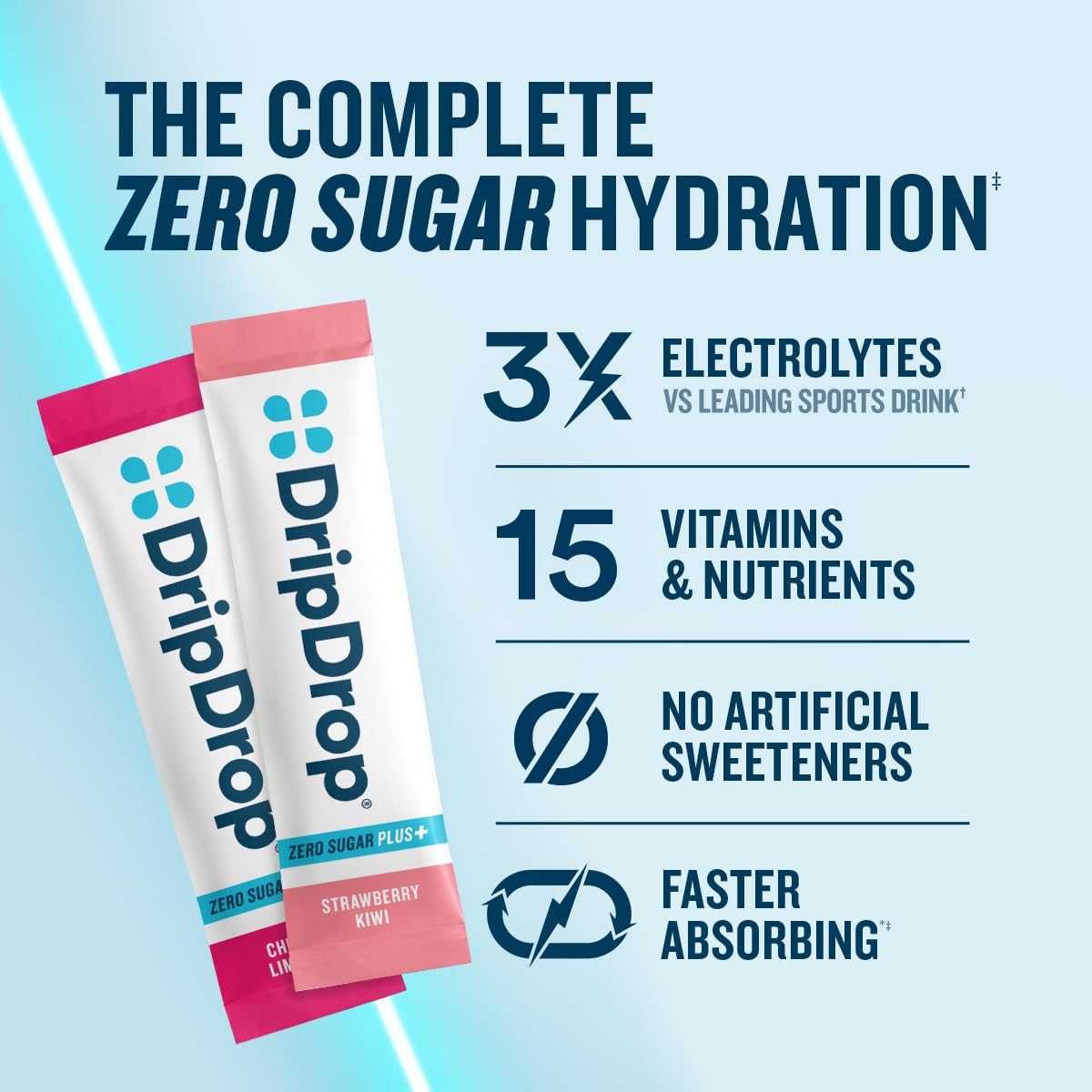 DripDrop Zero Sugar Plus - Sugar Free Hydration Packets - Single Serve Electrolytes Powder Drink Mix - Strawberry Kiwi, Peach, Cherry Limeade, Wild Berry - dailyvitalstore