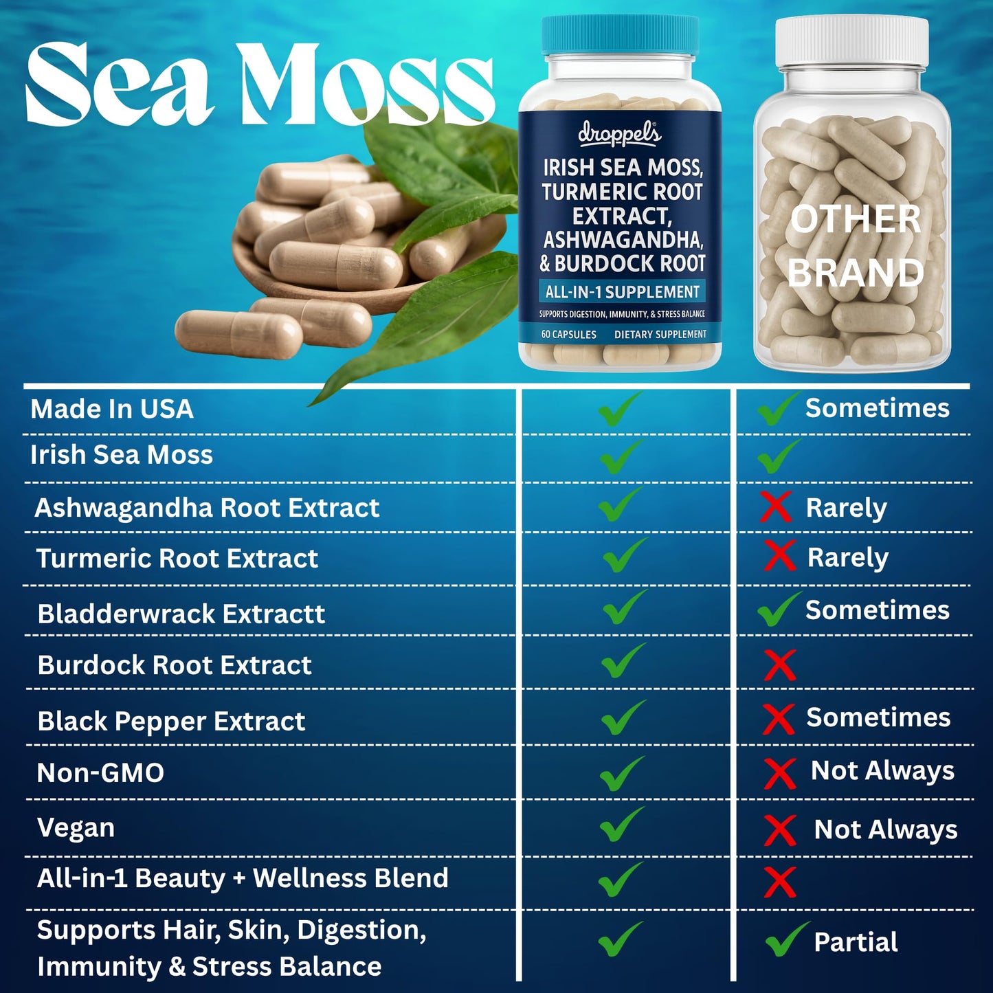 Droppels Irish Sea Moss Capsules with Turmeric Root, Ashwagandha, Black Pepper & Burdock Root – Natural Mineral Blend for Immune, Digestion, Joint & Energy Support – Vegan, Non-GMO – 60 Capsules - dailyvitalstore