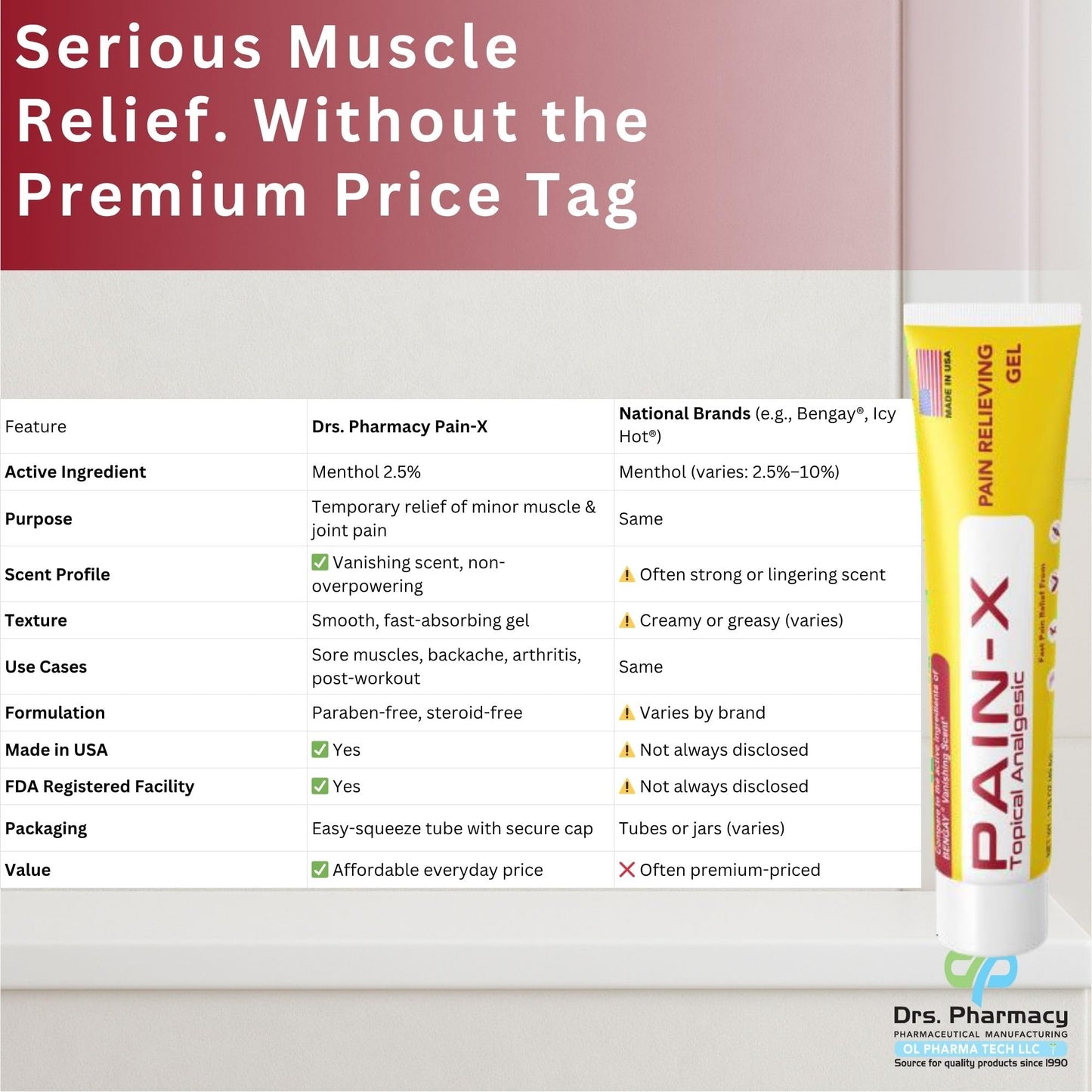 Drs. Pharmacy Pain-X Menthol Cream – Targeted Muscle & Joint Relief – 1.75 oz, Made in USA - dailyvitalstore
